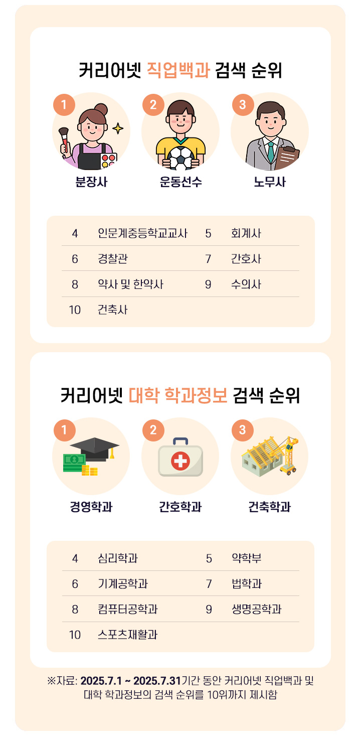 커리어넷 진로 트렌드