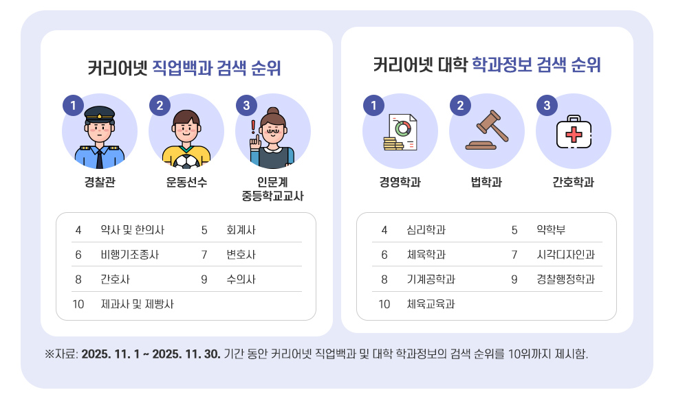 커리어넷 진로 트렌드